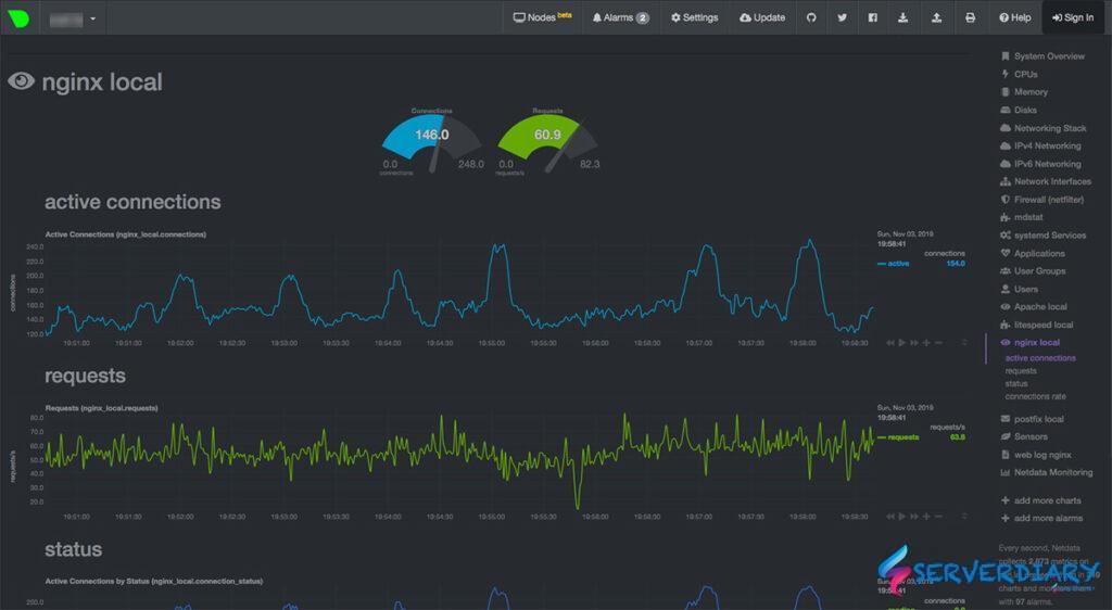 How to Monitoring Nginx with Netdata