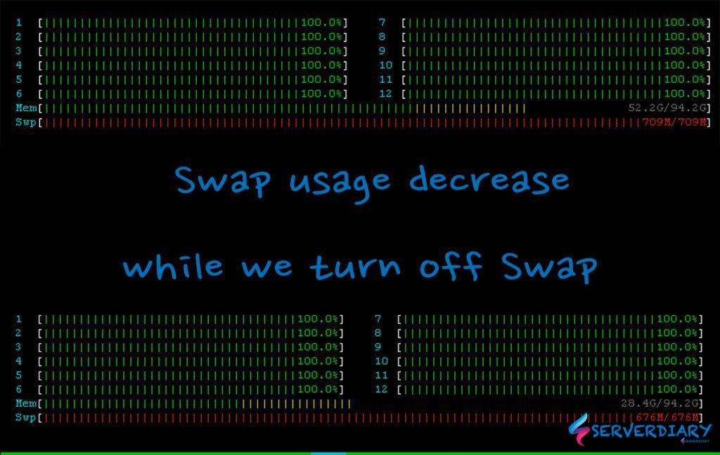 Swap usage decrease when we run command swap off